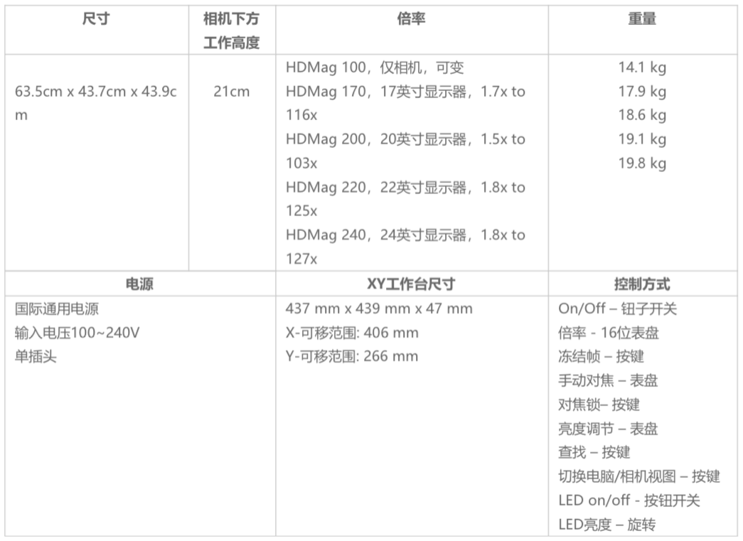 1626227318762006.png Open 高倍率視覺檢測平臺 HDMag.png